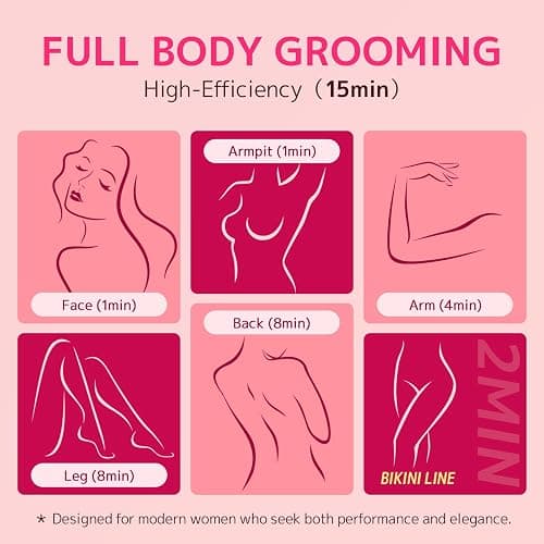 CoolHair Bikini Trimmer for Women,Smooth Electric Razor for Sensitive Skin, IPX7 Waterproof Wet & Dry Cordless Body Shaver & Grooming Set for Bikini Area, Pubic Hair, Face, Underarms & Legs (Pink) thumbnail 6
