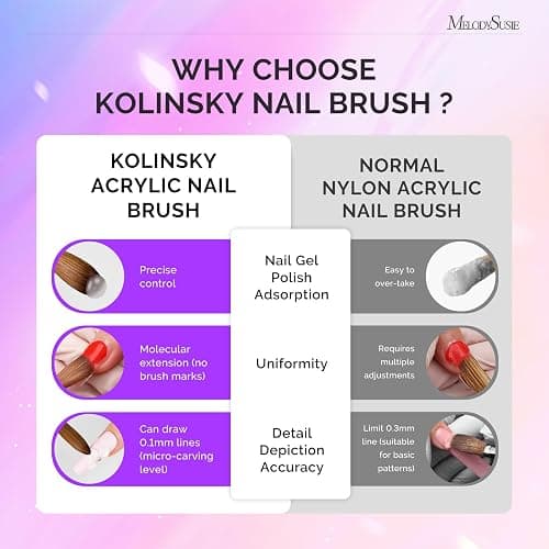 MelodySusie Kolinsky Acrylic Nail Brush, 80% Kolinsky Hair, Professional Nail Brush for Acrylic Powder Nail Extension and 3D Nail Carving, Nail Art Tools for DIY Home Salon, Size 8 thumbnail 5