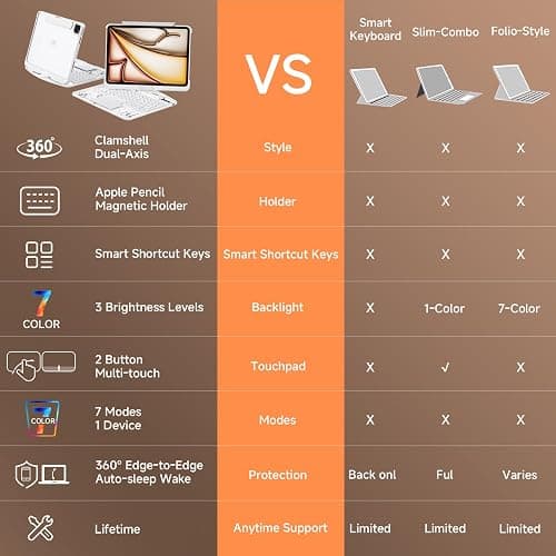 Tiaota Transparent Case with Keyboard for iPad 9th (7th, 8th, and 9th Gen) 10.2 Inch,with 7-Color Backlit Wireless Keyboard,360°Rotatable Protective Case Multi-Touch Trackpad,with Pencil Holder,White thumbnail 3