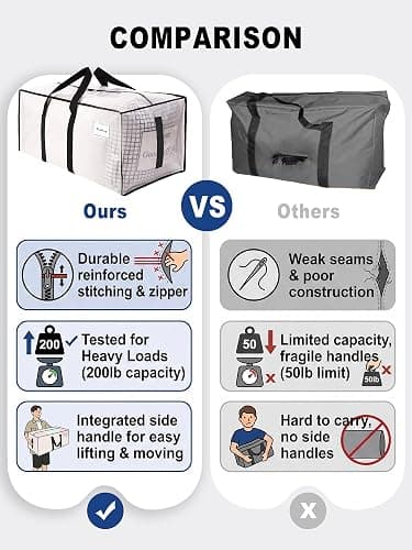 HOMESURE Supports 200lbs Heavy Duty Moving Bags - Strong Zipper & Wrap-Around Handles - Water-Resistant Storage Totes, Durable Alternative to Moving Boxes - 8 Pack - Semi-Transparent thumbnail 5