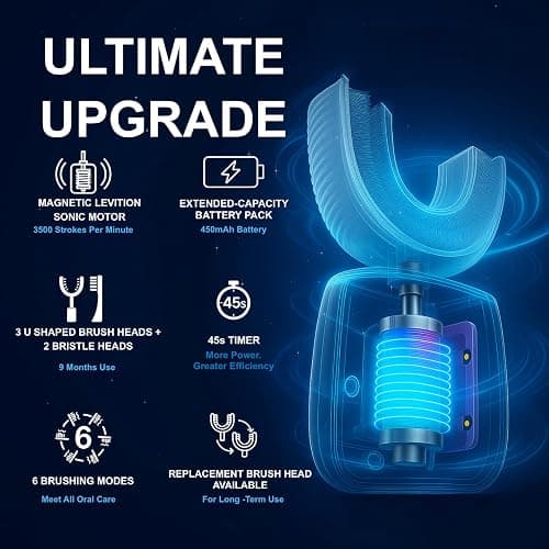 Geacker Kids Electric Toothbrush, U Shaped Toothbrush Kids Sonic Automatic Brush with Cup 5 Brush Head 6 Sonic Clean Modes IPX7 Waterproof Rechargeable Smart Timer for Children 8-13 Unicorn Design thumbnail 2