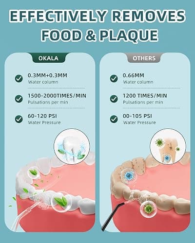 Water Flosser, Water Dental Flosser Pick for Teeth, 300ML IPX7 Waterproof Oral Irrigator, 3 Modes 4 Replaceable Jet Tips, Professional Flossing Cleaning Picks for Home Travel Gums (White) thumbnail 2