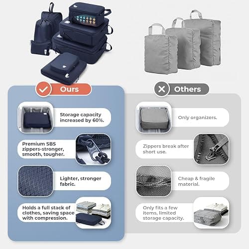 Compression Packing Cubes 8 Set Travel Organizer, Waterproof Travel Packing Cubes for Carry on Luggage Compression Cubes Travel Essentials Blue thumbnail 5