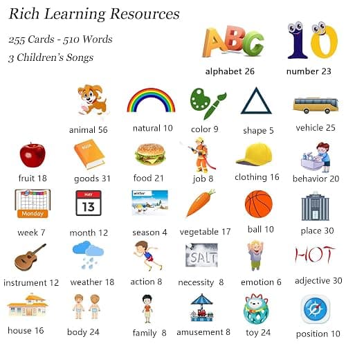 Startcan Talking Flash Cards for Toddlers 1 2 3 4 5, Speech Therapy Toys Autism Toys, ABC 123 Sight Words Etc - 255 Cards-510 Sides, Educational Learning Interactive Toys with Giftable Package thumbnail 5
