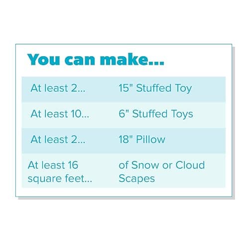 Fairfield The Original Poly-Fil, Premium Polyester Fiber Fill, Soft Pillow Stuffing, Stuffing for Stuffed Animals, Toys, Cloud Decorations, and More, Machine-Washable Poly-Fil Fiber Fill, 32-ounce Bag thumbnail 4