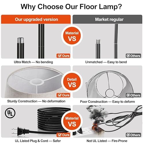 【Upgraded】 Dimmable Floor Lamp, 1000 Lumens LED Edison Bulb Included, Arc Floor Lamps for Living Room Modern Standing Lamp with Linen Shade, Tall Lamp for Bedroom Office Dining Room- Black thumbnail 4