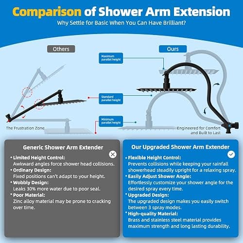 Hibbent All Metal cUPC Certified Shower Head, 10'' High Pressure Rainfall Showerhead Combo, Handheld Shower Wand, 12'' Adjustable Extension Arm, 4-Spray, 71'' Hose, Brass Shower Holder, Matte Black thumbnail 5
