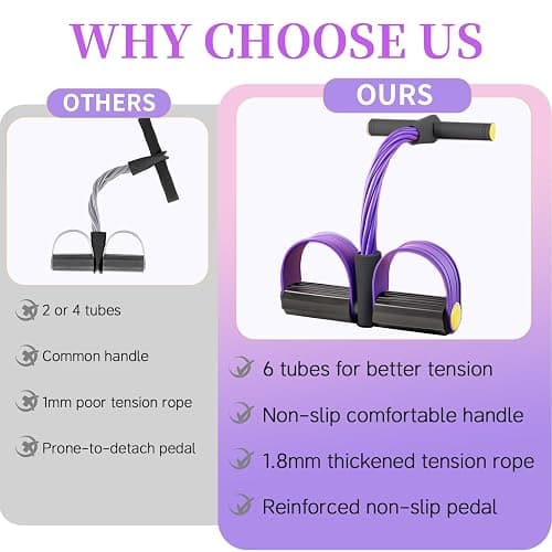 Pedal Resistance Band with Handle, Upgraded 6-Tube Exercise Bands | Natural Rubber Tension Rope, Multifunction Foot Pedal Resistance Bands for Working Out, Ab, Waist, Arm, Leg, Pilates, Yoga thumbnail 2