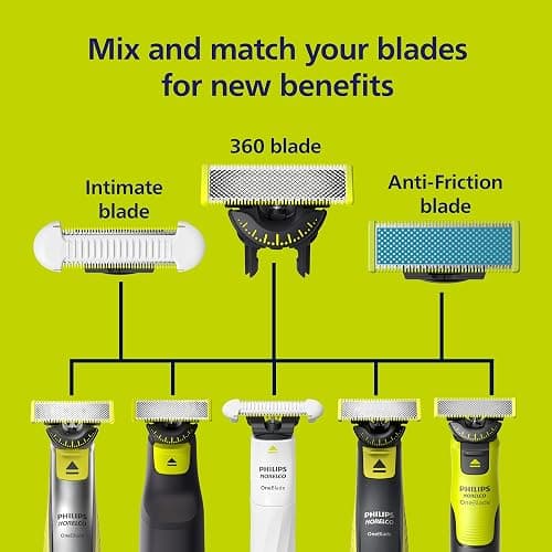 Philips Norelco OneBlade 360 Blades, Genuine Replacement Blades for OneBlade Electric Shaver and Trimmer, Durable Stainless Steel, Trim, Edge and Shave, 3 Pack, QP430/80 thumbnail 5