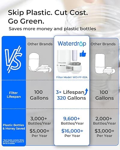 Water sink filter  thumbnail 3