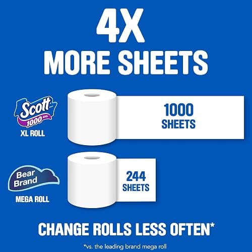 Scott 1000 Toilet Paper, 32 Rolls, Septic-Safe, 1-Ply Toilet Tissue thumbnail 4