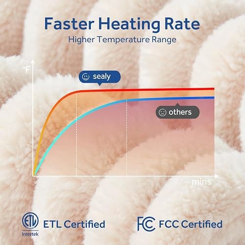 SEALY Electric Blanket Heated Throw, Soft Cozy Ribbed Flannel to Sherpa Reversible Safe Heating with 6 Heat Settings & 2-10 Hours Auto-Off Over-Heat Protection, Machine Washable, 50"x60" Beige thumbnail 6