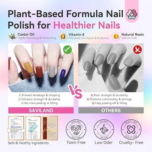 SAVILAND 36 Colors Gel Nail Polish Set: 39 PCS All Season Gel Nail Polish Sheer Glitter Solid Charm Colors with Base Gel Glossy Matte Top Polish Set Christmas Gifts for Manicure Nail Art thumbnail 4
