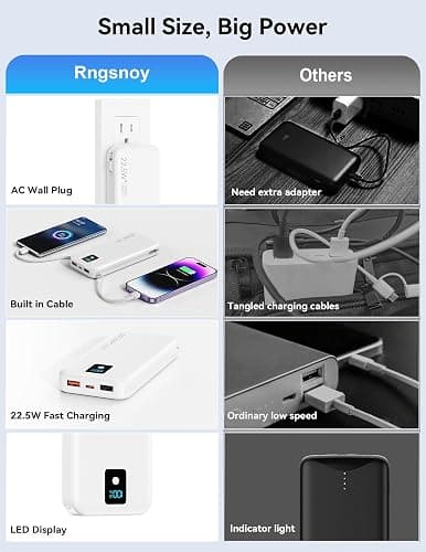 Rngsnoy Portable Charger 12000mAh 22.5W w/Built-in Cable & Wall Plug White | 22.5W fast charging, LED display, Charging 5 devices at once, Pass through charging, TSA approved, Compatible with iPhone thumbnail 3