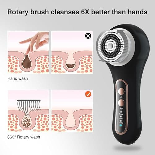 UMICKOO Face Scrubber Exfoliator, Rechargeable Facial Cleansing Brush with 2-Way Rotation & 3 Modes, 30-Day Runtime, 5 Brush Heads for SPA-Level Care, IPX7 Waterproof, Deep Cleaning for All Skin Types thumbnail 8