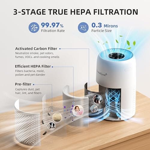 AromaRoom Air Purifiers for Home Bedroom with True HEPA13 Filters 3-in-1, Pet Air Purifier with Aroma Pad for Wildfires Smoke Pollen Dander, 22dB Quiet Air Cleaners for Baby Room Office Dorm thumbnail 3