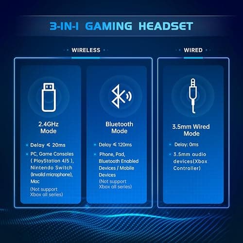 Gtheos 2.4GHz Wireless Gaming Headset for PS5, PS4 Fortnite & Call of Duty/FPS Gamers, PC, Nintendo Switch, 7.1 Surround Sound, Bluetooth 5.3 Gaming Headphones with ENC Mic, 40+Hr Battery - Space Gray thumbnail 5