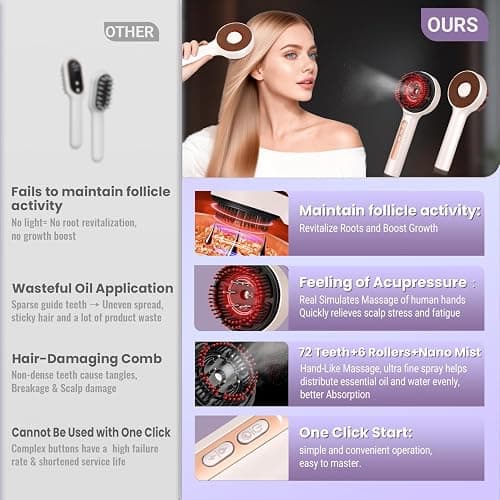 Gewaizhuan Electric Scalp Massager, 3-in-1 Hair Growth Comb with Nano Mist & Oil Applicator, IPX7 Waterproof Scalp Brush, Portable Head Massager for Home & Travel (White) thumbnail 3