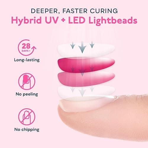 SUNUV UV LED Nail Lamp, Gel Light for Nail Polish UV Dryer with 3 Timers SUNone White thumbnail 7