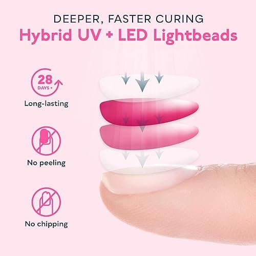 SUNUV UV LED Nail Lamp, Gel Light for Nail Polish UV Dryer with 3 Timers SUNone White thumbnail 8