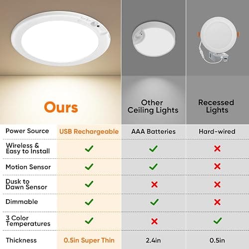 Rechargeable Motion Sensor Ceiling Light with Remote, Battery Operated Closet Light No Wiring, Wireless LED Shower Lights, 3 Colors Dimmable Indoor Overhead Lamp for Closet Shower Pantry Shed Hallway thumbnail 4