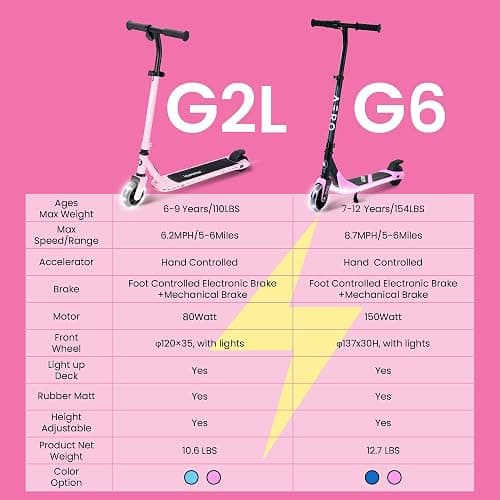 Aero iSporter Kids Electric Scooter | Hand Acceleraor & LED Lights | Electric scooters for Boys Girls Ages 6-12 | Rubber Deck Mat, Battery Indicator& Adjustable Heights thumbnail 4