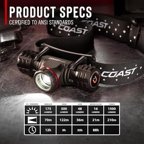 Coast XPH30R 1500 Lumen USB-C Rechargeable Dual Power Headlamp with Twist Focus Beam and Magnetic Base, 4.37 oz. - Forest Green thumbnail 4