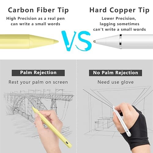 Stylus Pen for iPad (2018-2025) with Fast Charging & Palm Rejection, Pencil for Apple iPad 11th A16/10/9/8/7/6th, Pro 11“13”M4/12.9 inch, Air 11/13 inch M3 2025&M2 2024/5/4/3rd, Mini A17 Pro/6/5th - Yellow thumbnail 7