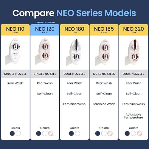 LUXE Bidet NEO 120 - Single Nozzle, Self-Cleaning, Non-Electric Bidet Attachment for Toilet Seat, Adjustable Water Pressure, Rear Wash (Rose Gold) thumbnail 7