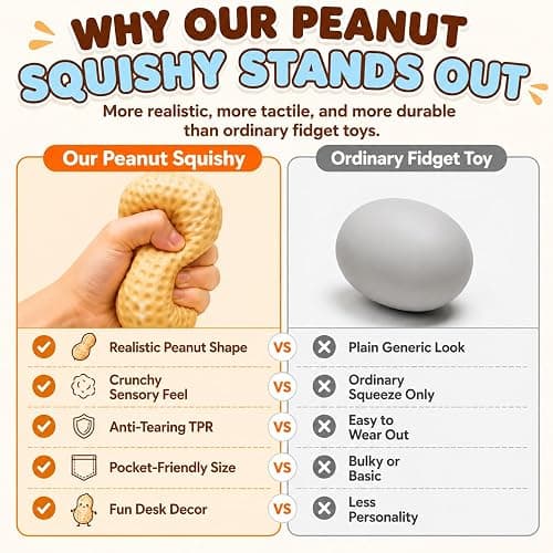 Crunchy Peanut Squishy, Bead Filled ASMR Squeezy (1PC) | Realistic Food Shaped Decompression Squeeze Ball, Soft Slow Rebound Sensory Gift for Office Adults thumbnail 4