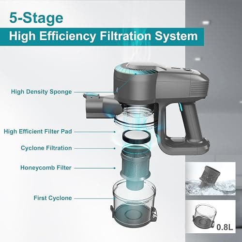 DEVOAC N300 Cordless Vacuum Cleaner, 6 in 1 Lightweight Stick Vacuum, 2200mAh Battery Up to 40mins Runtime, Powerful Handheld Vacuum for Hard Floor Rug Pet Hair Home Dorm (Waterfall) - Waterfall thumbnail 7