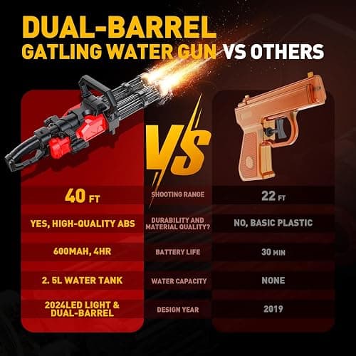 Gatling Electric Water Gun for Adults & Kids, Dual-Barrel, Up to 49FT Most Powerful Automatic Squirt Gun with LED Water-Sensor, Large Water Tank & Battery, Outdoor Pool Toy, Summer Toys for Parties thumbnail 4