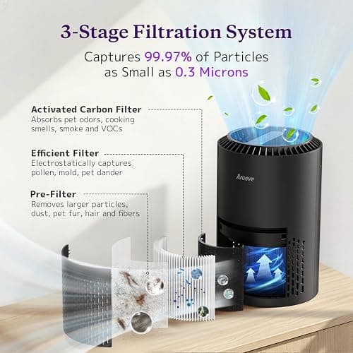 AROEVE Air Purifiers for Bedroom Home, Air Purifier For Smoke Pollen Dander Hair Smell Air Cleaner with Sleep Mode Speed Control For Bedroom Office, MK01- Black(Available for California) thumbnail 3