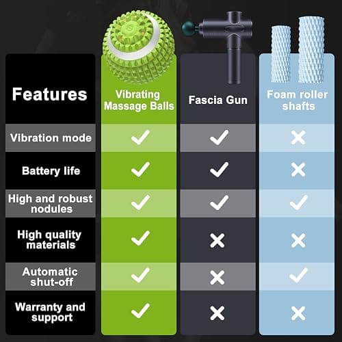 Uppye Vibrating Ball Massager, Vibration Massage Ball for Physical Therapy, Mobility Ball for Workout Recovery, Deep Tissue Massager for Pain Relief and Trigger Point Treatment (Green) thumbnail 4