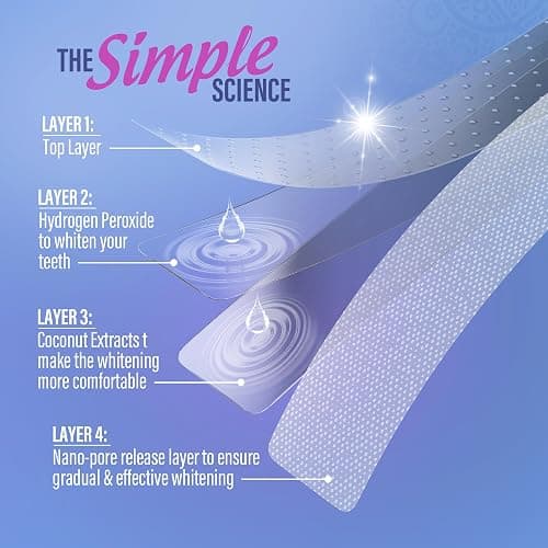 GuruNanda Teeth Whitening Strips - 7-Day Treatment with Non-Slip, Dry Strip Technology - Whitening Designed with Care for a Brighter Smile thumbnail 7