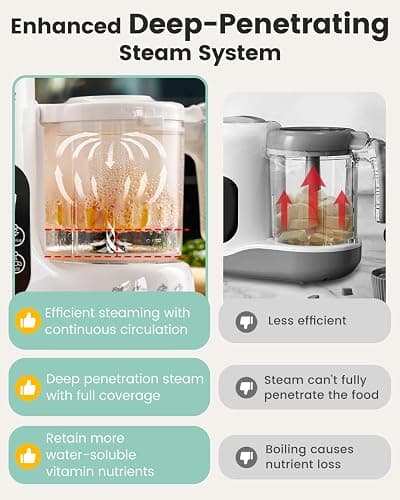 GROWNSY Baby Food Maker with Steam Basket, One Step Baby Food Processor Steamer Puree Blender Grinder Mills Machine, Auto Cooking Grinding and Sterili-zing for Healthy Homemade Baby Food, BPA-Free thumbnail 5