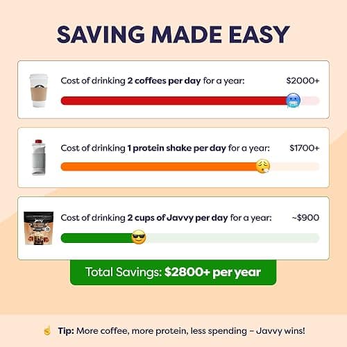Caramel Protein Iced Coffee - Premium Whey Protein & Instant Iced Coffees - 100% Natural Cold Brew - Zero Artificial Flavors & Sweeteners, 80 mg Caffeine Per Serving, No Added Sugar, 20 Servings thumbnail 6