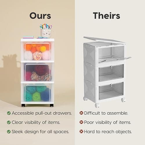 *BOUGHT, Heather* IRIS USA Plastic 3-Drawer Storage Organizer Rolling Cart, with Wheels Casters, 2-Pack, for Classroom Art Supplies Bathroom Dorm Bedroom Laundry Room, Slim Narrow, White/Clear thumbnail 4