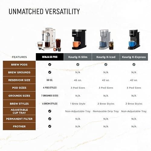 Ninja Pod & Grounds | Coffee Maker | XL Single-Serve | K-Cup Pod Compatible | Brews Grounds | Compact Design | Built-In Milk Frother | 68-oz. Reservoir, 6-oz. Cup to 24-oz. Mug Sizes | Stone |PB055AST thumbnail 8