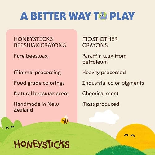 Honeysticks Jumbo Crayons (16 Pack) - Non Toxic Crayons, 100% Pure Beeswax | Natural Beeswax and Food Grade Colors, Large Size - Easy to Hold and Use, Preschool Art Supplies for Toddlers, Kids 3-5, 4-9 thumbnail 8