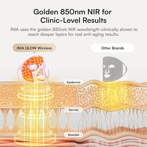INIA Red Light Therapy Mask for Face, Glow Wireless LED Face Mask Light Therapy with Near-Infrared Red Light (NIR), Rechargeable and Ergonomic Design for Home & Travel thumbnail 3