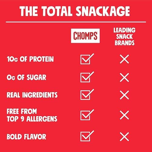 Chomps Original Beef, STICKER PACK, Grass-Fed & Finished, 10ct | Grass-Fed And Finished Beef Sticks With Zero Sugar, Keto And Paleo Friendly, Whole30, Low-Carb Snack, 10G Protein thumbnail 6
