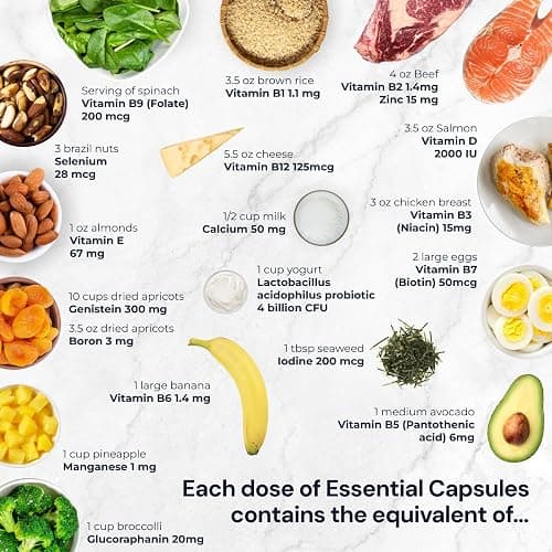 Blueprint Bryan Johnson Essential Capsules - Daily Multivitamin/Multimineral for Women and Men - Antioxidant Supplement with Calcium, Vitamin B1, Vitamin D, and Zinc - Vegan and Non GMO (30 Servings) thumbnail 4
