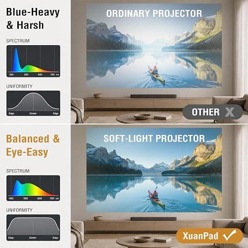 [Officially-Licensed App & Auto Focus]White Smart Mini Projector with WiFi and Bluetooth, XuanPad 4K Support Movie Projector, Portable Native 1080P Outdoor Projector with 360° Stand thumbnail 2