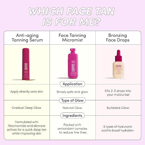 Coco & Eve Sunny Honey Bronzing Face Drops (medium) thumbnail 4