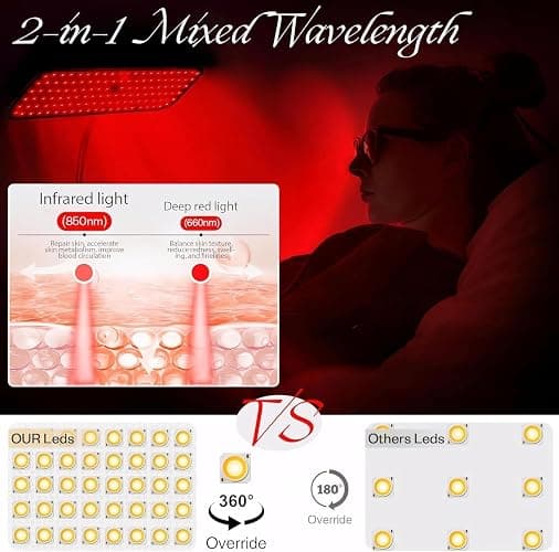 Home Red Light for face and Body, red and Infrared Light Lamps with Stands, LED 660nm and 850nm Units (850nm Mode is Invisible, with only one Indicator Light). thumbnail 4