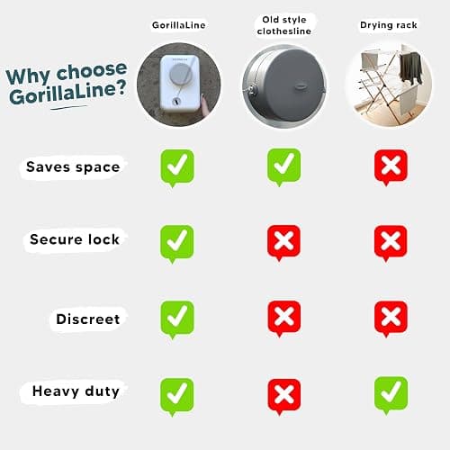 GorillaLine Max – Retractable Clothesline Indoor Outdoor, Non-Sagging Heavy Duty Clothes Drying Line, Wall Mounted Drying Rack, Air Dry Clothing, Max Tighten with GorillaGrip thumbnail 8