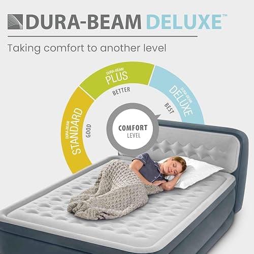 INTEX Dura-Beam 18" Queen Size Air Mattress with Built-in Headboard & Pump | 64447ED - Deluxe Ultra Plush Portable Inflatable Bed for Camping & Travel thumbnail 4