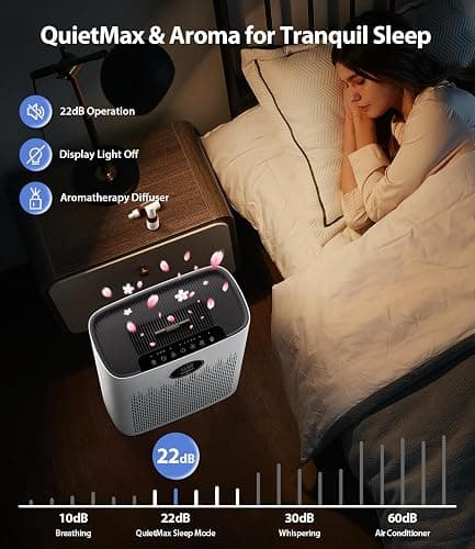 ECOSELF Smart Air Purifier for Home Large Rooms, with WiFi Control, Covers Up to 2400 Ft², Smart Mode, AQI Display, 22dB Sleep Mode & Aromatherapy with 2X-Power Filtration, HAP603WF, Bright White thumbnail 6