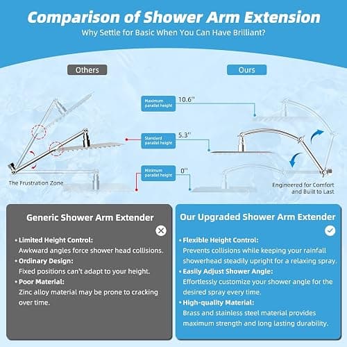 Hibbent All Metal cUPC Certified Rain Shower Head, 10'' High Pressure Rainfall Showerhead with 16" Shower Head Extension Arm, Solid Brass Adjustable Shower Arm Extender, fixed Showerheads, Chrome thumbnail 6